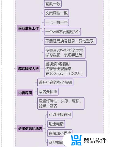 抖音账号运营计划书(抖音账号运营计划书案例)