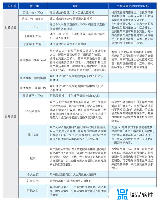 抖音商家会员在哪里(抖音会员在哪里买)