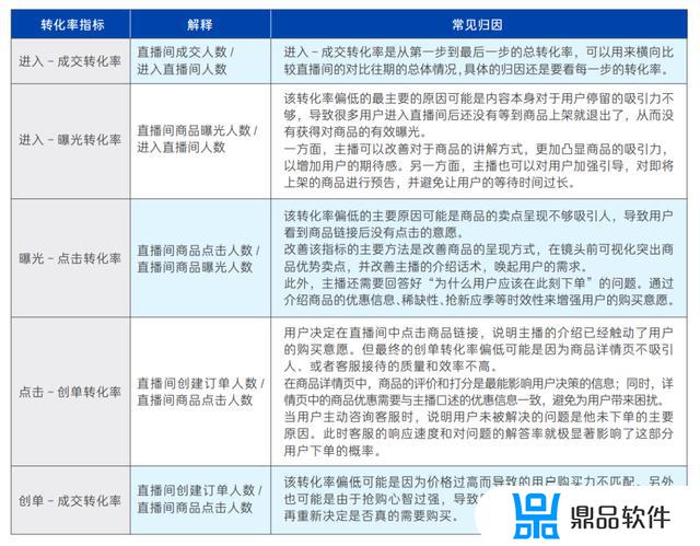 抖音商家会员在哪里(抖音会员在哪里买)