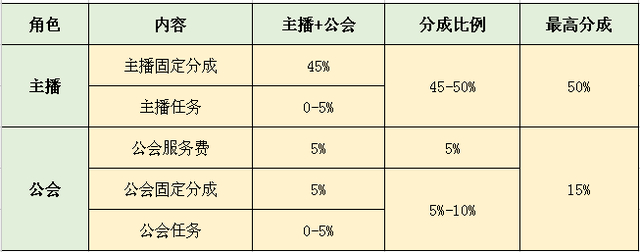 抖音5千万音浪可以换多少钱(抖音5百万音浪可以换多少钱)