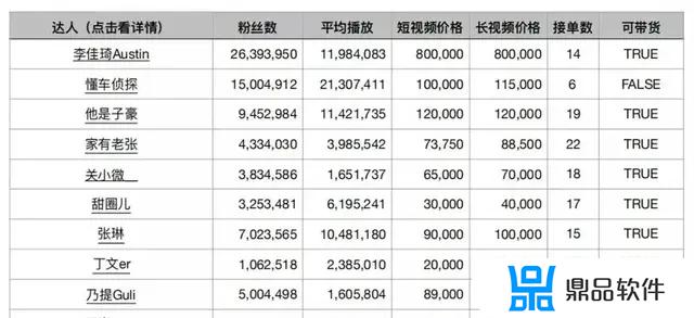 抖音类短视频如何变现赚钱(抖音类短视频如何变现赚钱呢)