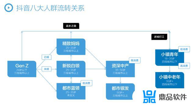 抖音500w粉丝一个月有多少收入(抖音500w粉丝一个月有多少收入贴吧)