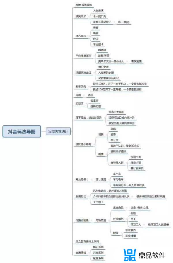 抖音全自动养号软件(抖音全自动养号软件免费版)