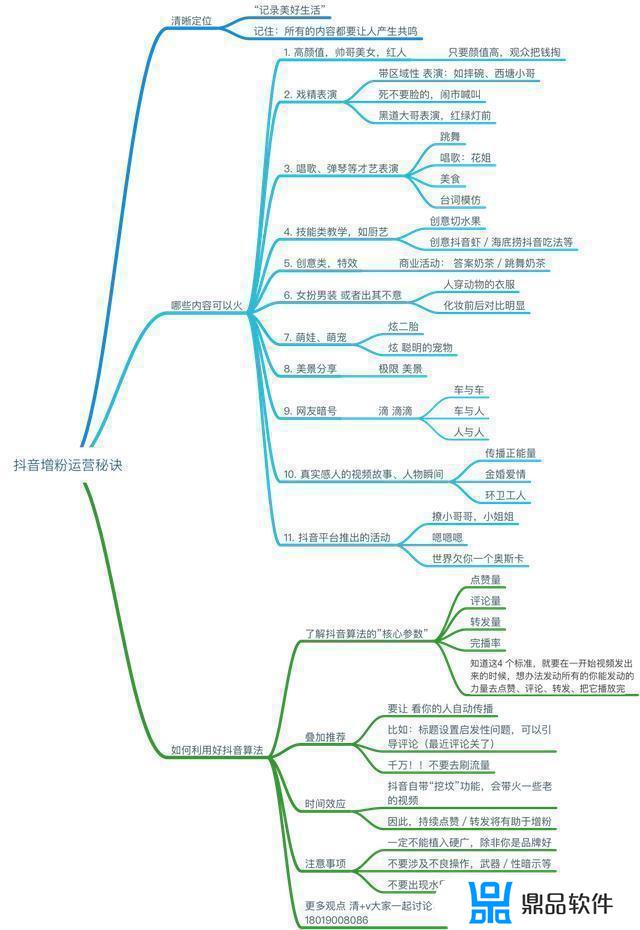 抖音全自动养号软件(抖音全自动养号软件免费版)