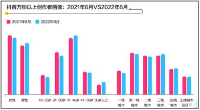 抖音达人是做什么的(抖音达人带货怎么操作)