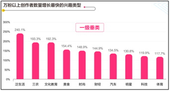 抖音达人是做什么的(抖音达人带货怎么操作)