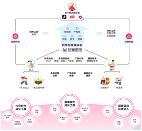 抖音达人是做什么的(抖音达人带货怎么操作)