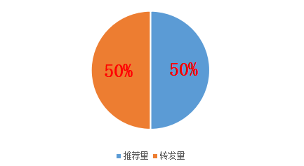 抖音播放量过万说明啥(抖音播放量购买平台)