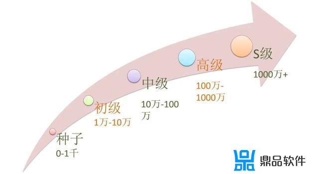 抖音拍视频如何设置时间(抖音拍视频如何设置时间长)