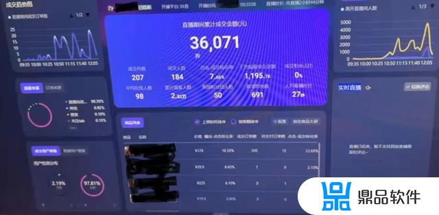 抖音直播间数据怎么分析(抖音直播间怎么做数据)