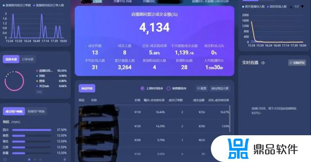 抖音直播间数据怎么分析(抖音直播间怎么做数据)