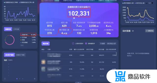 抖音直播间数据怎么分析(抖音直播间怎么做数据)