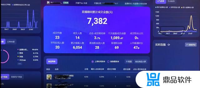 抖音直播间数据怎么分析(抖音直播间怎么做数据)
