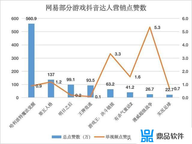 抖音全都是套路游戏攻略(抖音全都是套路游戏攻略王后的魔镜)