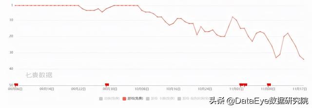 抖音全都是套路游戏攻略(抖音全都是套路游戏攻略王后的魔镜)