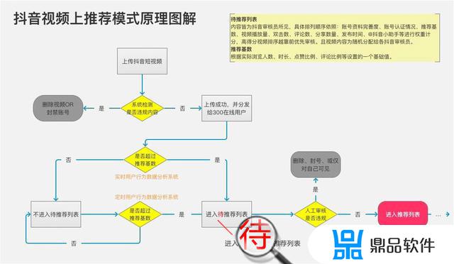 抖音评审团怎么赚钱(抖音团队提成)