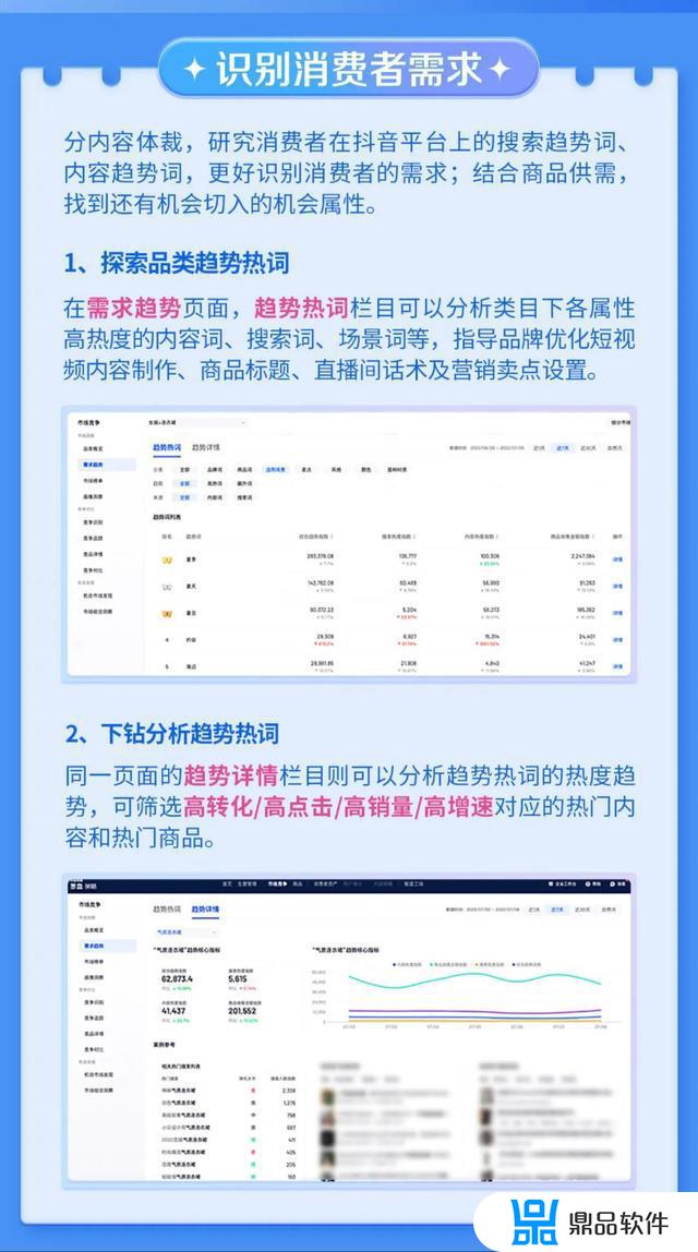 抖音电商罗盘怎么看(抖音电商罗盘怎么看直播回放)