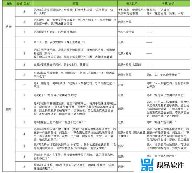 抖音短视频脚本示范(抖音短视频脚本示范案例)