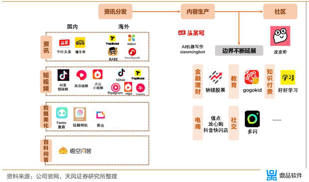 抖音短视频的商业模式(抖音短视频的商业模式有哪些)