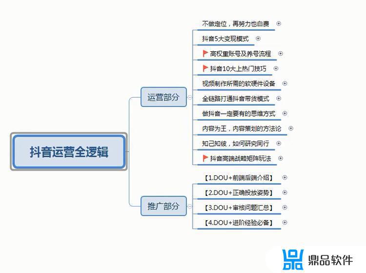 抖音账号运营岗位职责(抖音帐号运营的主要工作)