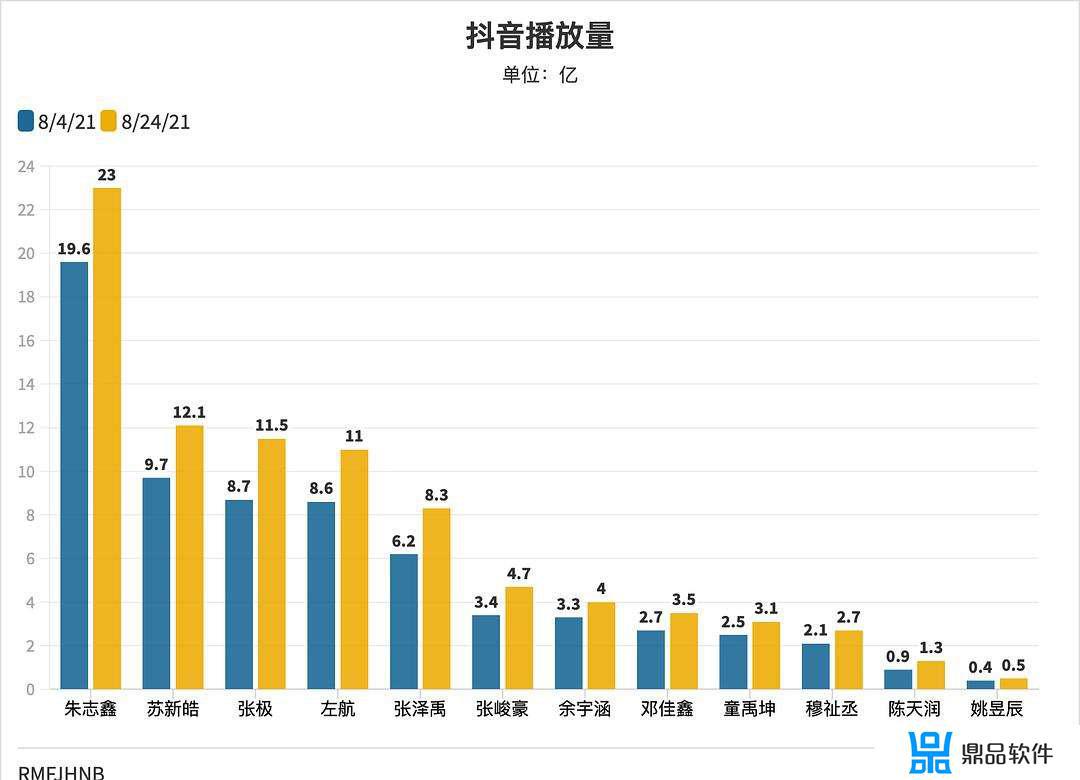 抖音播放量10000相当于多少钱(抖音播放量10000)