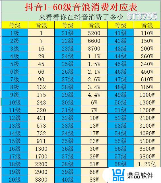 抖音五十级多少钱人民币(抖音1到60级价格表)