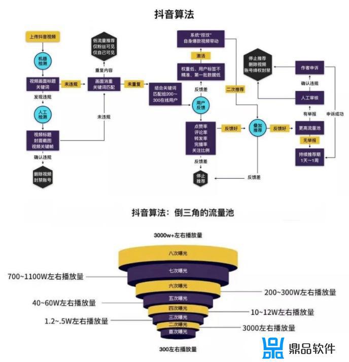 抖音短视频发布规则(抖音短视频发布规则官网)