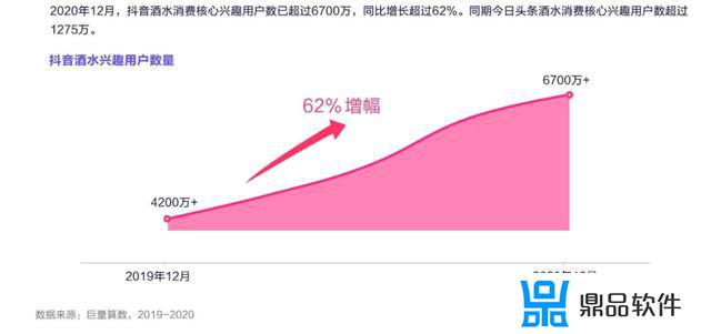 抖音小店卖酒入驻条件及费用(抖音小店入驻条件及费用最新)