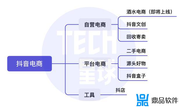 抖音小店卖酒入驻条件及费用(抖音小店入驻条件及费用最新)