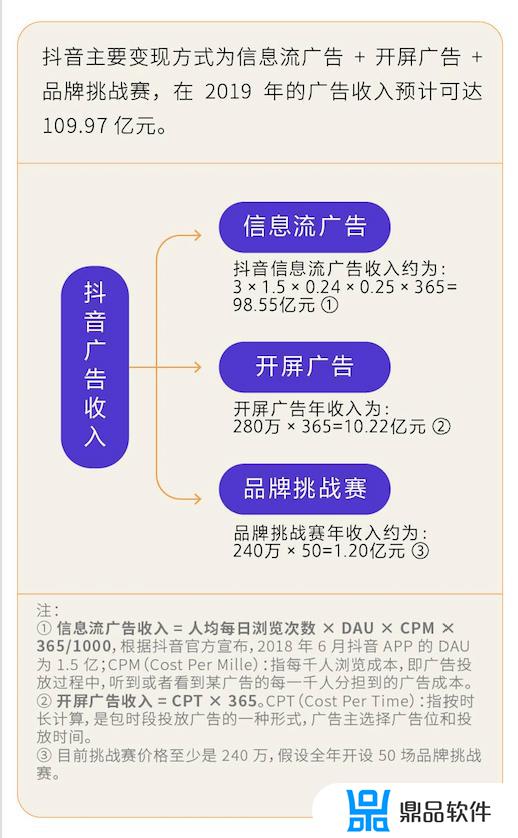 抖音短视频多长时间(抖音短视频多长时间更新一次最好)