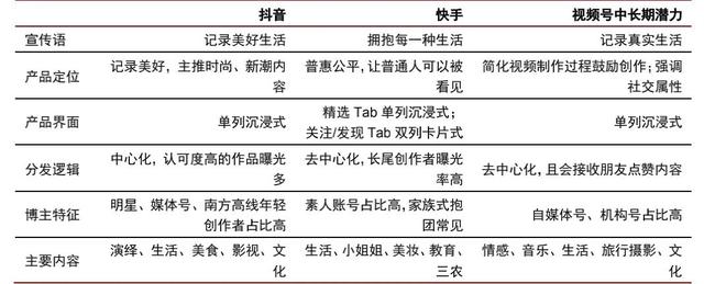 2020抖音行业调研分析报告(2020抖音行业调研分析报告怎么写)