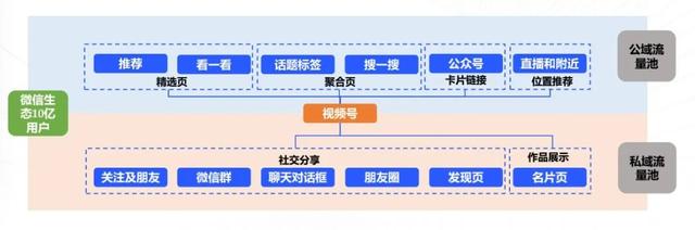 2020抖音行业调研分析报告(2020抖音行业调研分析报告怎么写)