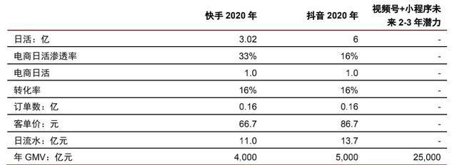 2020抖音行业调研分析报告(2020抖音行业调研分析报告怎么写)