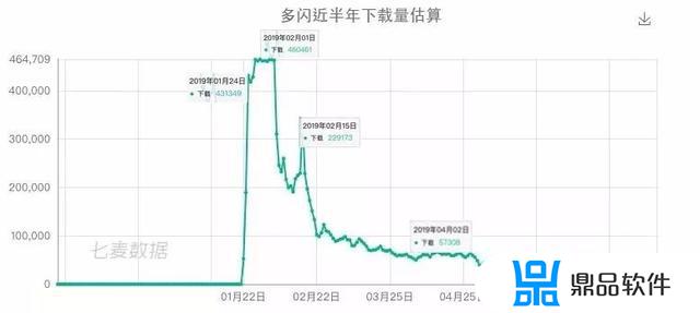 抖音群聊在哪里查看(抖音群聊在哪里查看谁邀请的)