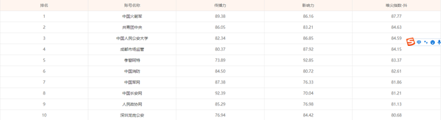 抖音30级账号多少钱(抖音30级账号多少钱1000粉)