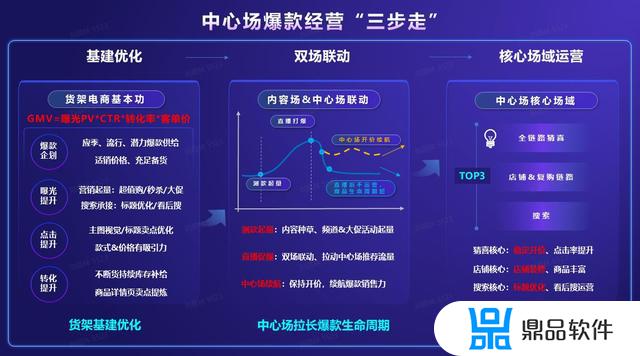 抖音显示网络不稳定(打开抖音显示网络不稳定)