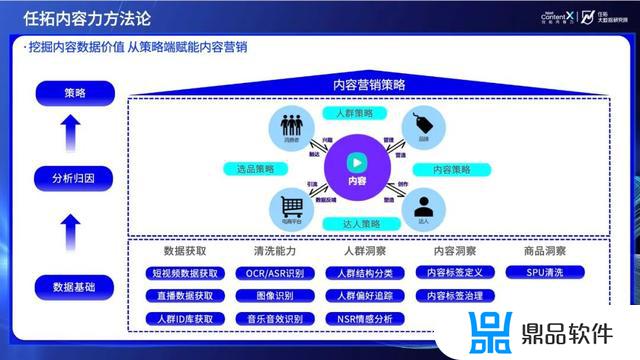 抖音显示网络不稳定(打开抖音显示网络不稳定)