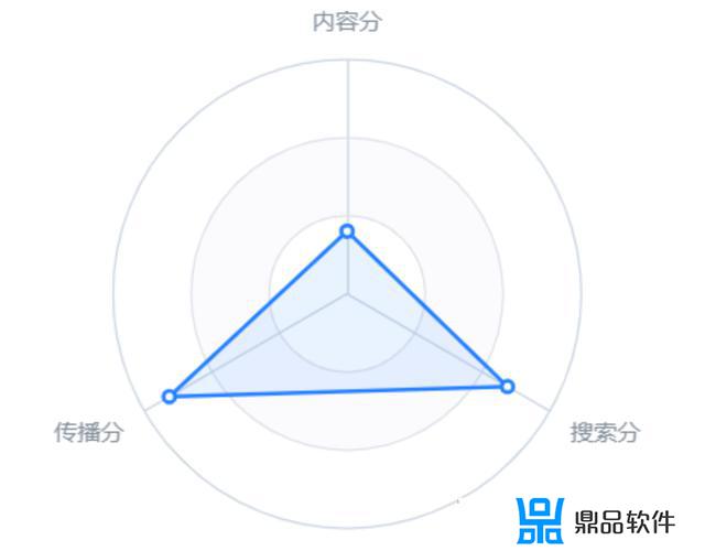 抖音怎么查消费总金额(抖音怎么查消费总金额多少)