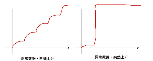 抖音自助清粉是好事吗(抖音自助点赞便宜)