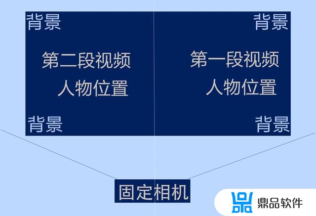 抖音灵魂出窍怎么拍出来的(抖音灵魂出窍怎么拍出来的视频)