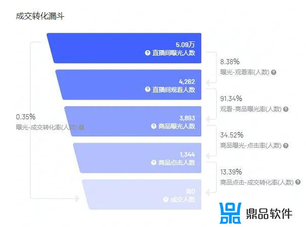 抖音怎么不显示关注的人直播(抖音怎么不显示关注的人直播怎么解决)