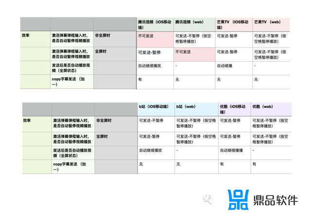 抖音中收到的评论变成了弹幕(抖音中收到的评论变成了弹幕怎么取消)