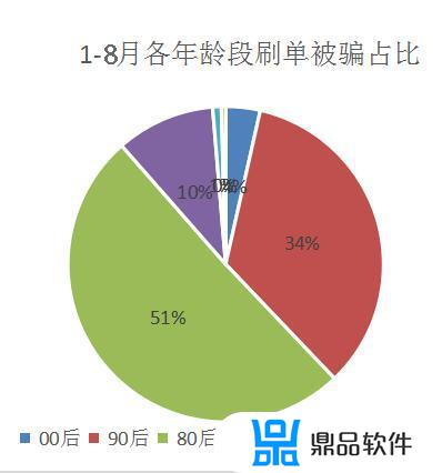 抖音怎么清除别人给我的点赞(一键清空抖音点赞)