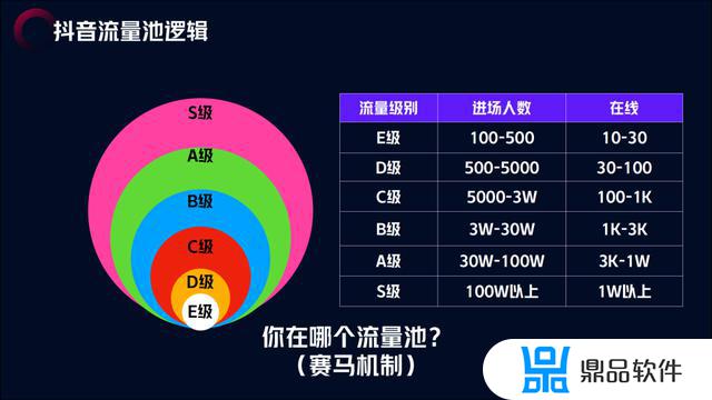 抖音直播间会员怎么开通(抖音直播间会员怎么开通有什么好处)