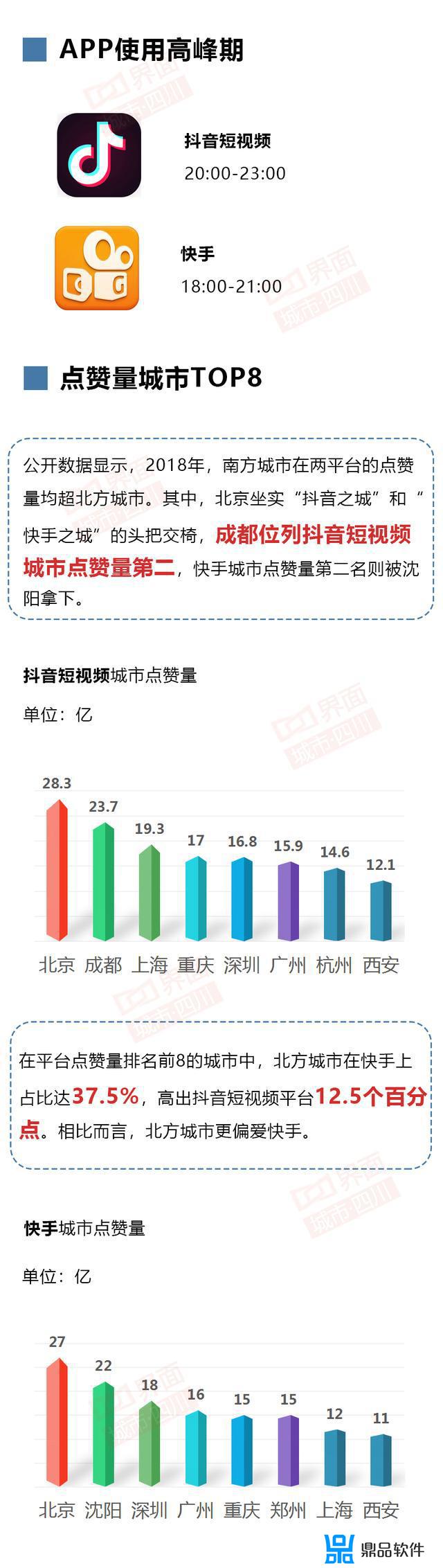 抖音和快手哪个好?(抖音和快手哪个好做起来)