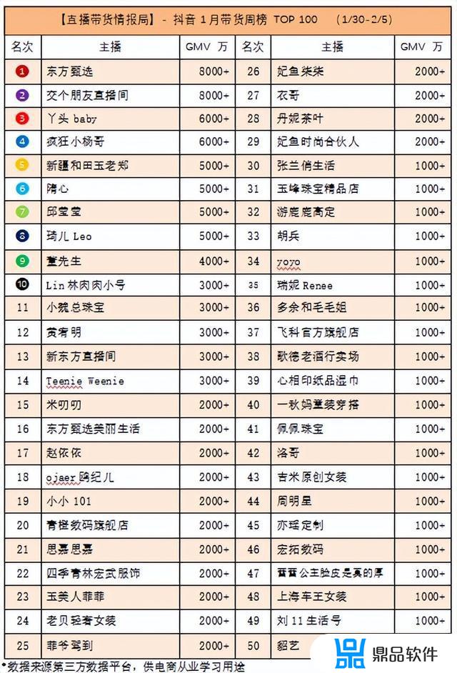 抖音带货达人排行榜(抖音带货达人排行榜在哪里看)