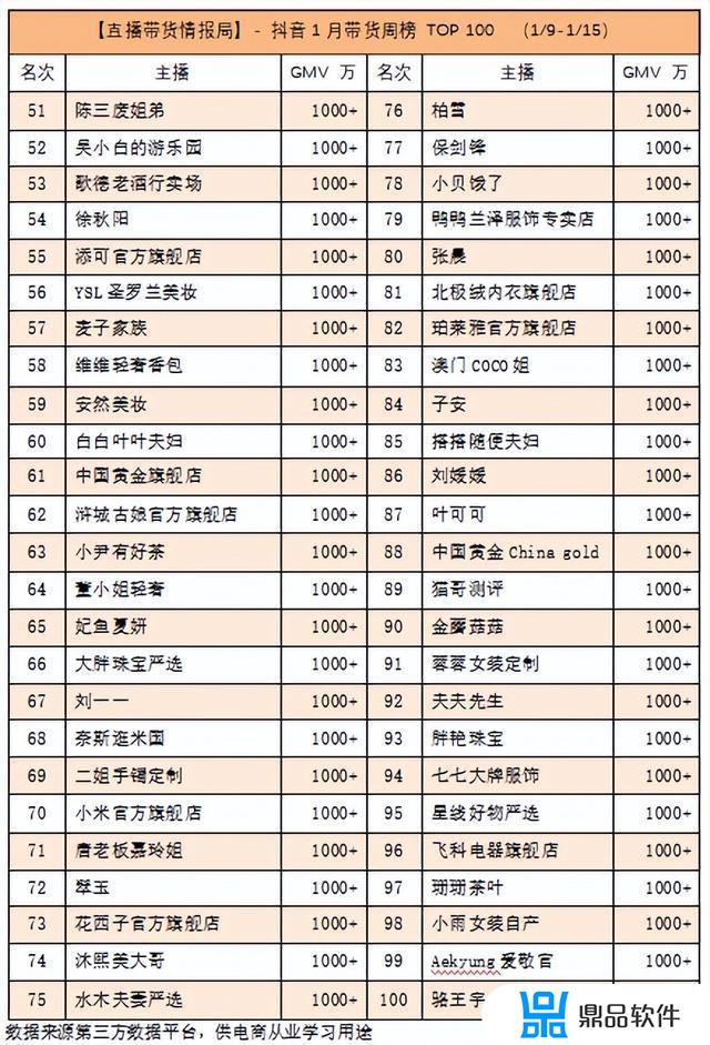 抖音带货达人排行榜(抖音带货达人排行榜在哪里看)