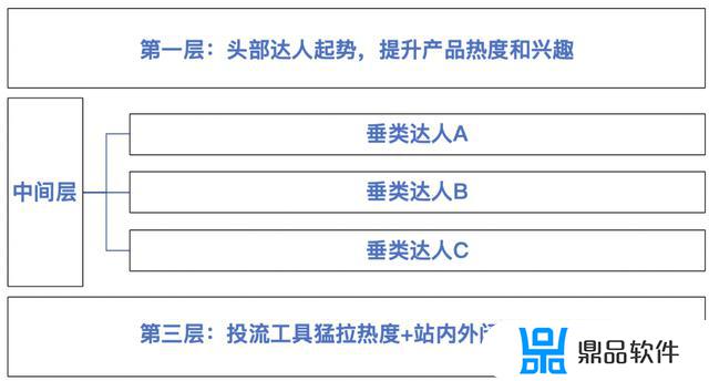 抖音收藏的商品怎么批量删除(抖音收藏的商品怎么批量删除掉)