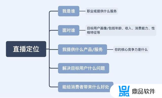 抖音直播怎么送礼物(抖音直播怎么送礼物还用输入id密码吗)