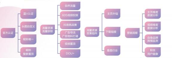 抖音火山版怎么搜不到抖音用户(抖音火山版怎么搜不到抖音用户名)